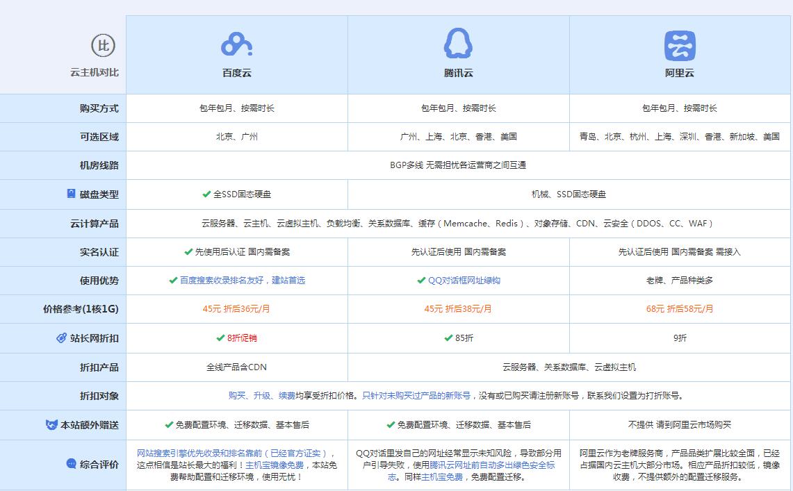 高要云主机代理对比.jpg